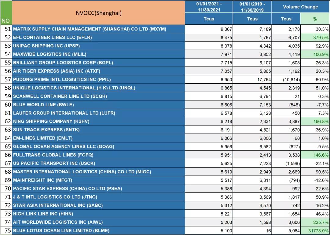 2021華東美線貨代排名