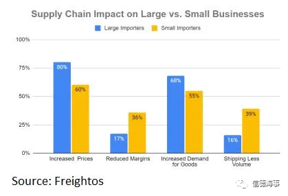 要過年了，集運業供應鏈面臨這些風險+挑戰！