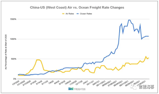 要過年了，集運業供應鏈面臨這些風險+挑戰！