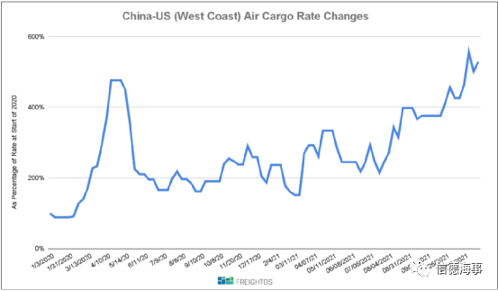 要過年了，集運業供應鏈面臨這些風險+挑戰！