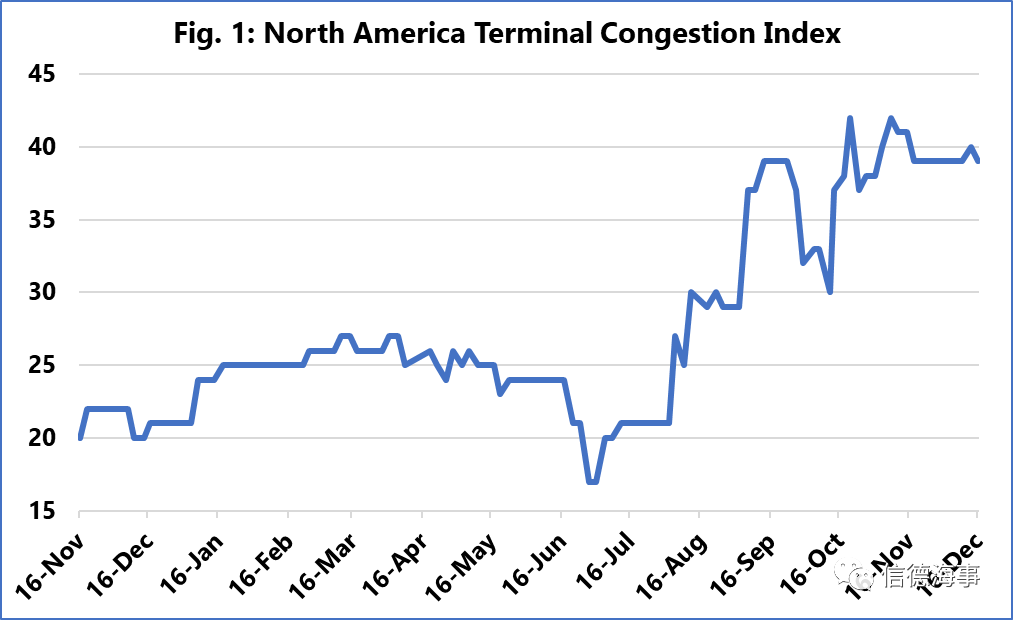 要過年了，集運業供應鏈面臨這些風險+挑戰！
