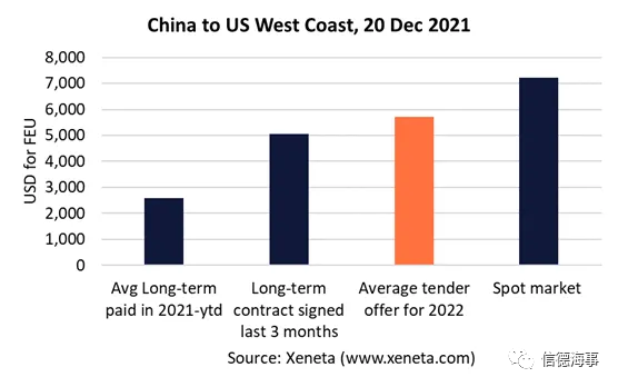 要過年了，集運業供應鏈面臨這些風險+挑戰！