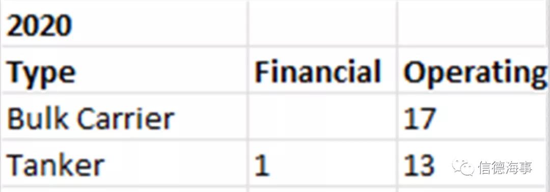 猛！今年，這家“金融船東”狂買101船