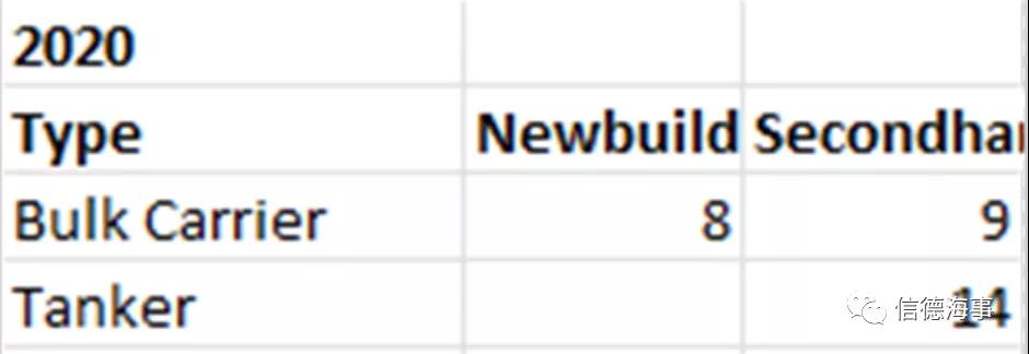 猛！今年，這家“金融船東”狂買101船
