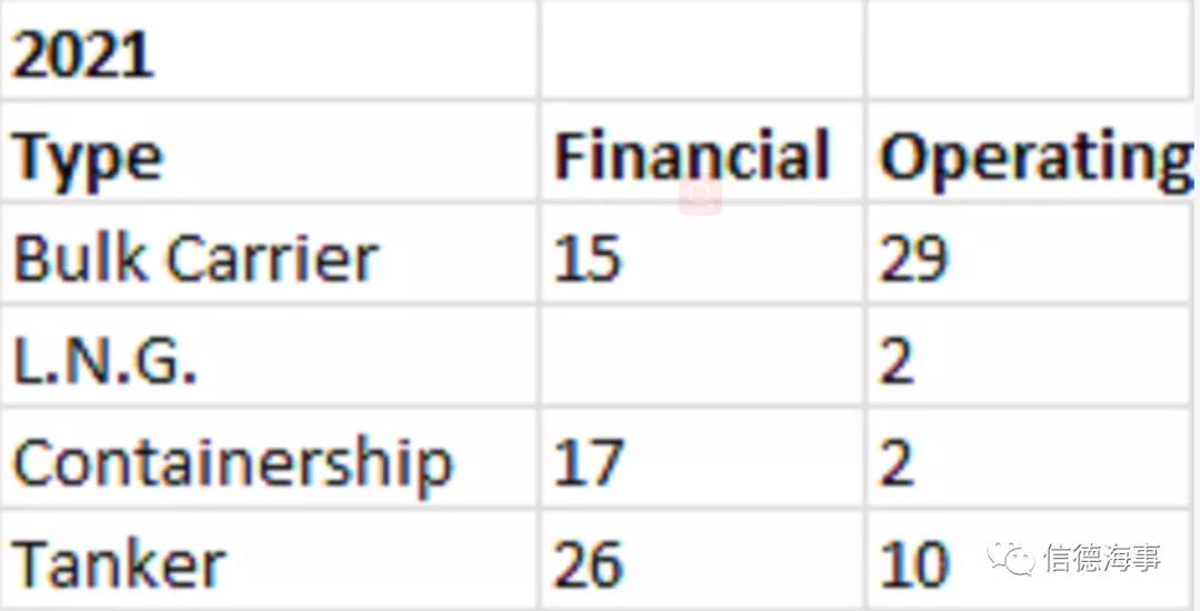 猛！今年，這家“金融船東”狂買101船
