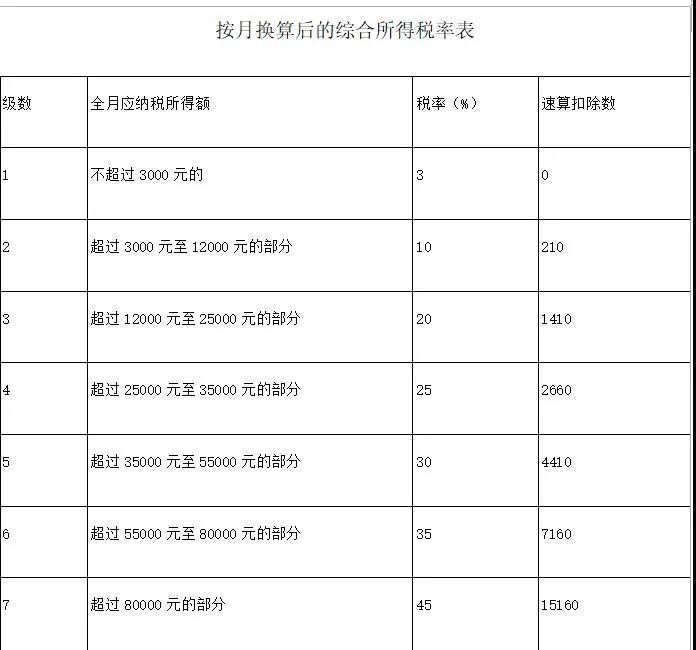 重磅!事關(guān)你的年終獎(jiǎng)!可是,外貿(mào)人......