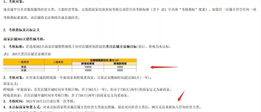 這類賣家當心了！亞馬遜清掃“零單”賬號！速賣通強制清退低銷店鋪......
