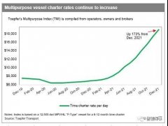 中國出發(fā)，這種小船，每天掙到70000美元！