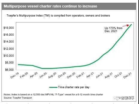 中國出發，這種小船，每天掙到70000美元！