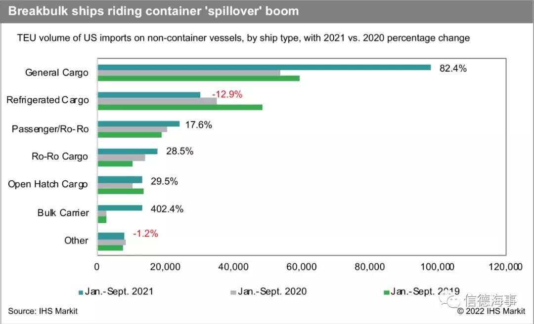 中國出發，這種小船，每天掙到70000美元！