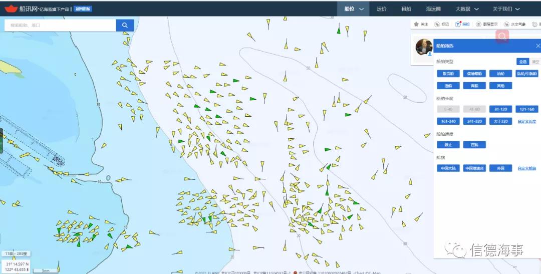近幾日,長(zhǎng)江口等待船舶數(shù)量連續(xù)上漲