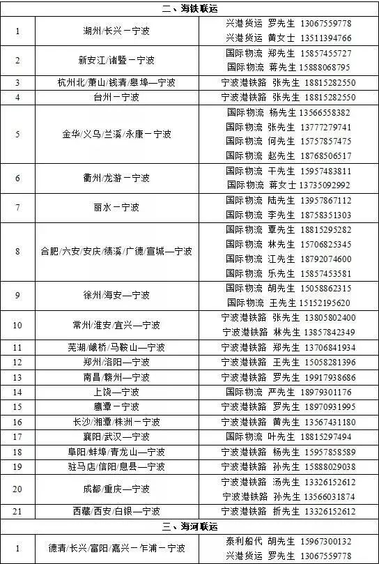 突發(fā)疫情，寧波北侖臨時封控！對進港集卡實施新規(guī)，寧波海關臨時調整部分業(yè)務！
