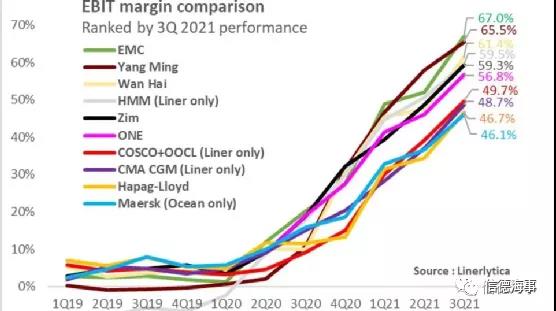 2021年,你必須記住的航運業10件大事