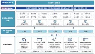 這一大型集裝箱碼頭為何改造？三個原因勢在必行