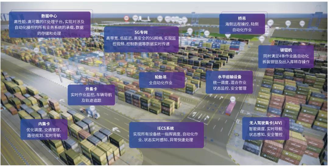 這一大型集裝箱碼頭為何改造?三個原因勢在必行