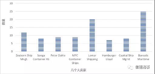 數(shù)據(jù)揭秘：MSC瘋狂買船買成世界第一！COSCO運(yùn)力有所下滑