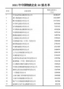 最新中國(guó)物流企業(yè)50強(qiáng)、民營(yíng)物流企業(yè)50強(qiáng)出爐！