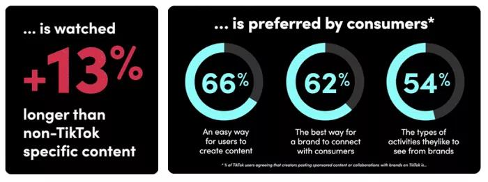 十有九爆！揭秘TikTok帶貨視頻創作思路！帶你玩轉內容營銷