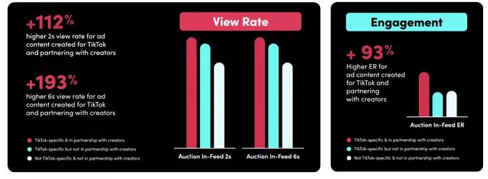 十有九爆！揭秘TikTok帶貨視頻創作思路！帶你玩轉內容營銷