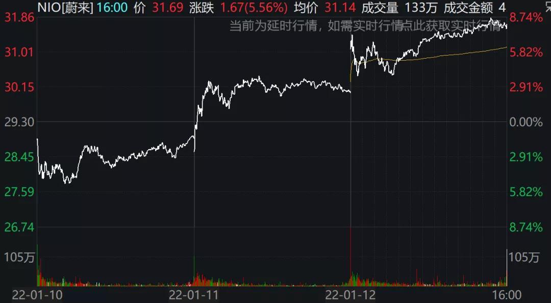 預警！美國2021年通脹率創39年最高！美聯儲3月開始加息？