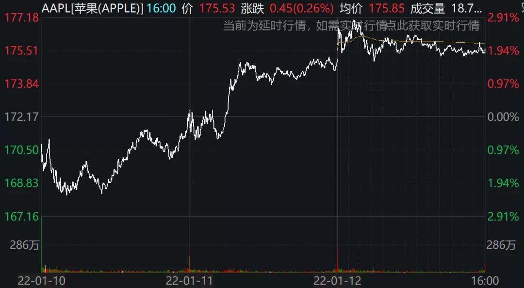 預警！美國2021年通脹率創39年最高！美聯儲3月開始加息？