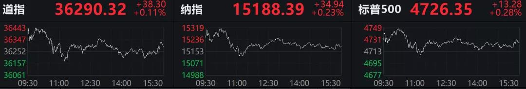 預警！美國2021年通脹率創39年最高！美聯儲3月開始加息？