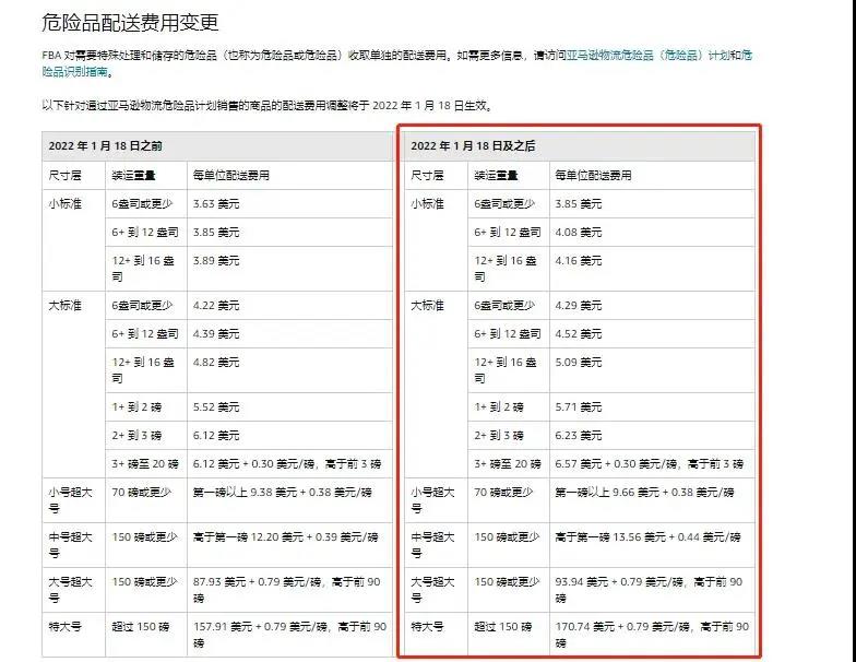 噩耗！1月18日起，亞馬遜FBA全面漲價(jià)！