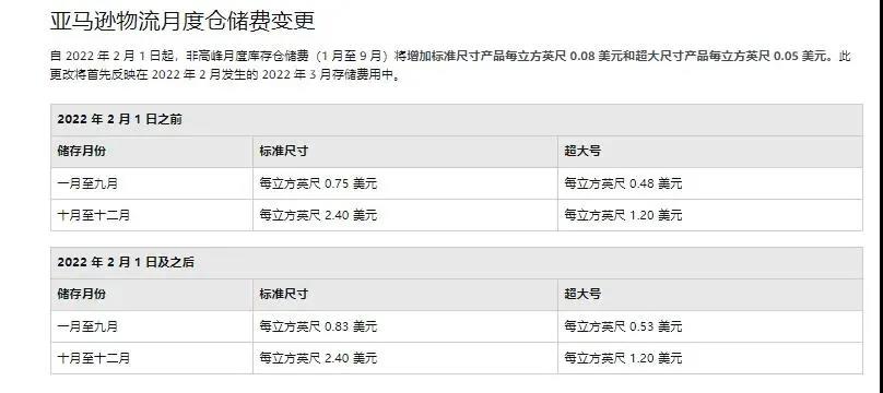 噩耗！1月18日起，亞馬遜FBA全面漲價(jià)！