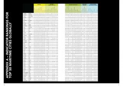 誰是全球第一大海運城市？