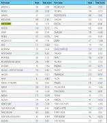 澳大利亞一碼頭公司終止與碼頭工人的勞動合同