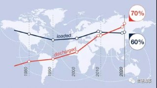 持續近連年的供應鏈危機，給全球格局帶來了哪些巨大轉變？