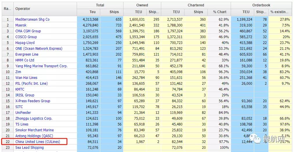 中聯航運在港交所遞交上市申請