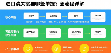 <strong><font color='#0033CC'>進(jìn)口清關(guān)需要哪些單據(jù)？全流程詳解</font></strong>