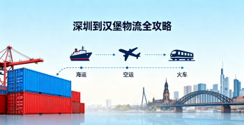 <b><font color='#0033CC'>深圳到漢堡物流全攻略：海運空運鐵路詳解</font></b>